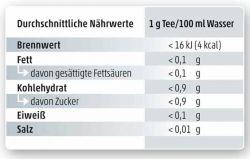 Marzipantraum Oriental Früchtetee